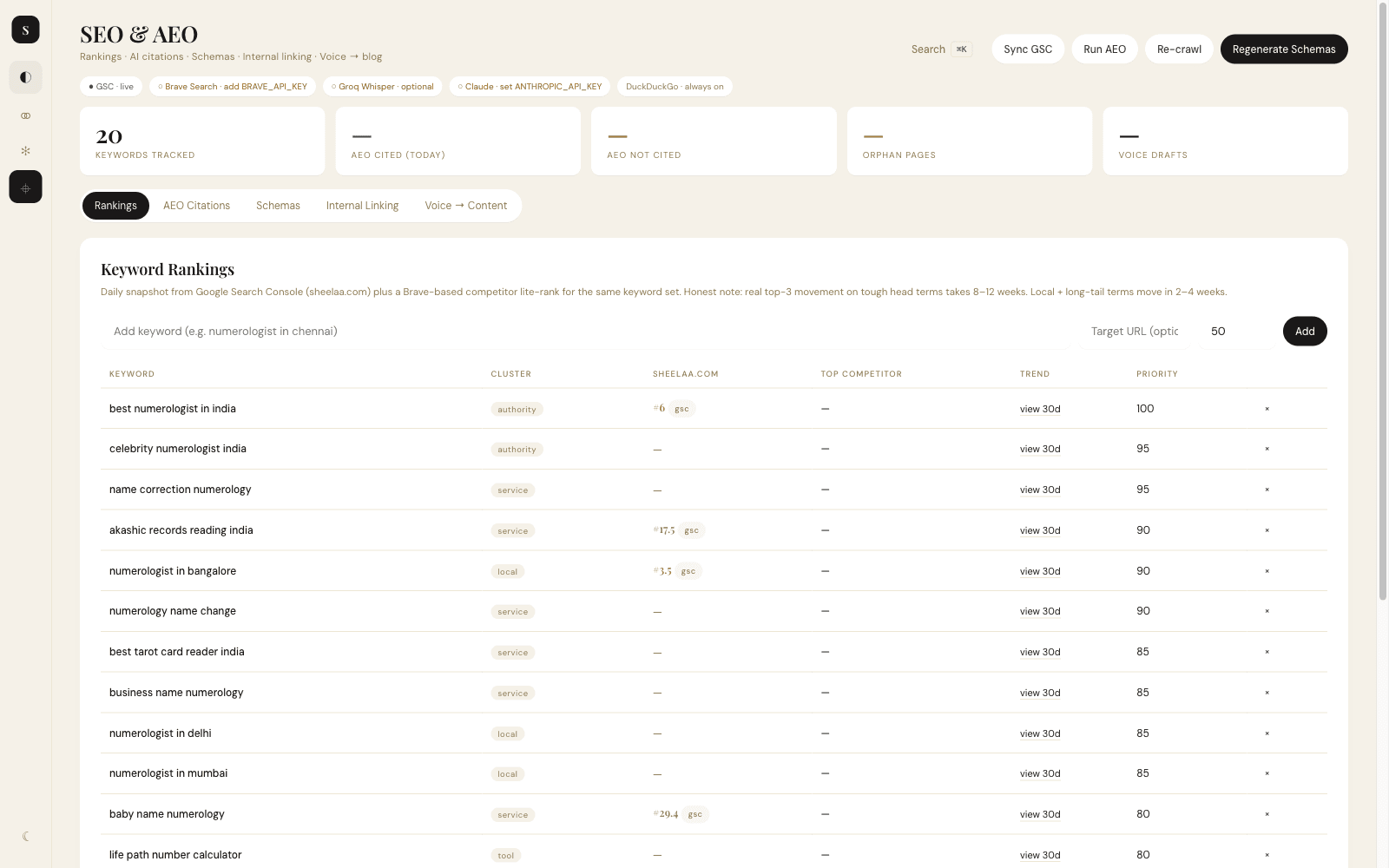 SEO & AEO — rankings, citations, schemas, and voice drafts in one pane.